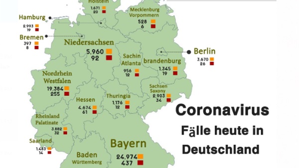 Die Referenz