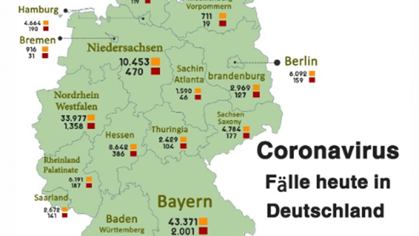 Die Referenz